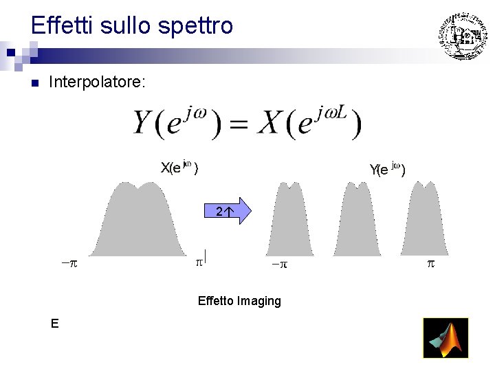 Effetti sullo spettro n Interpolatore: 2 Effetto Imaging E 