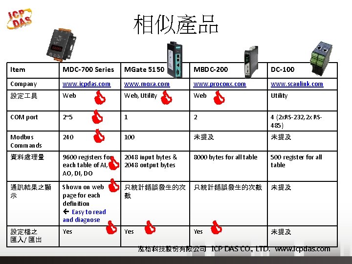 相似產品 Item MDC-700 Series MGate 5150 MBDC-200 DC-100 Company www. icpdas. com www. moxa.