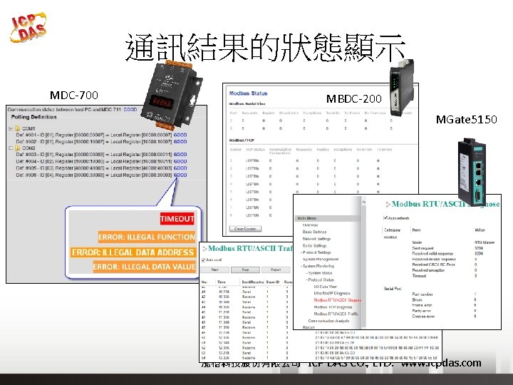 通訊結果的狀態顯示 MDC-700 MBDC-200 MGate 5150 泓格科技股份有限公司 ICP DAS CO. , LTD. www. icpdas. com