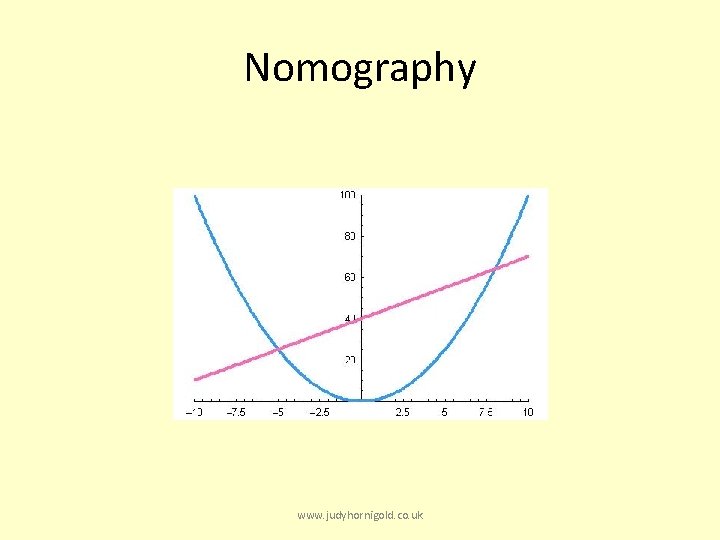 Nomography www. judyhornigold. co. uk 