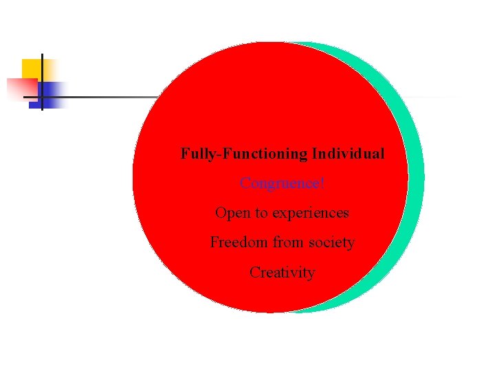 Fully-Functioning Individual Congruence! Open to experiences Freedom from society Creativity 