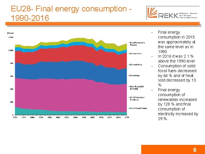 EU 28 - Final energy consumption 1990 -2016 - - - Final energy consumption