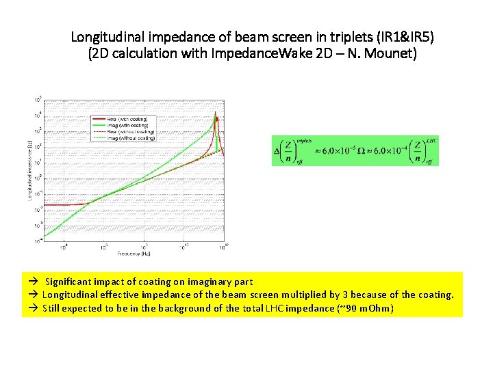 Longitudinal impedance of beam screen in triplets (IR 1&IR 5) (2 D calculation with