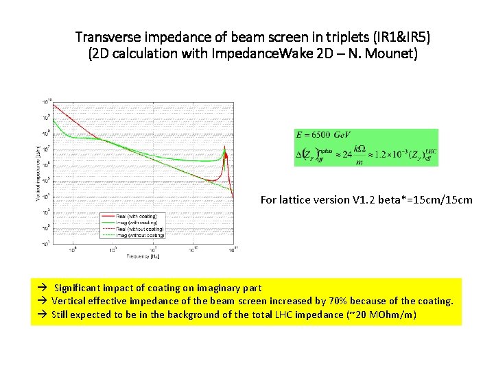 Transverse impedance of beam screen in triplets (IR 1&IR 5) (2 D calculation with