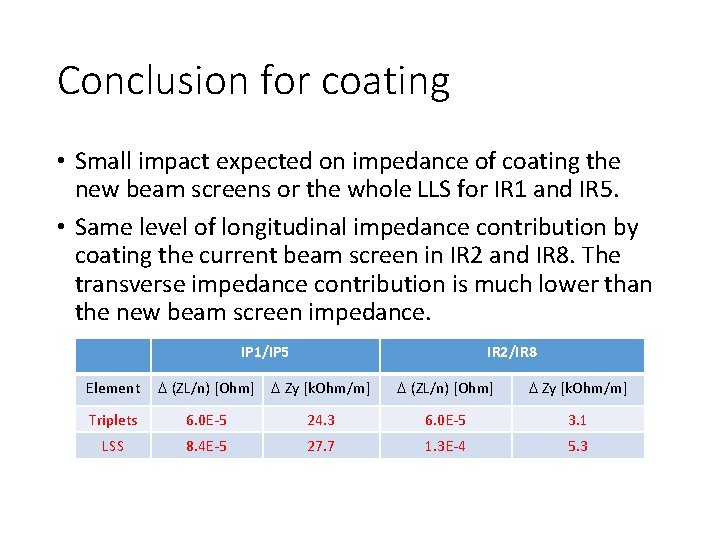 Conclusion for coating • Small impact expected on impedance of coating the new beam