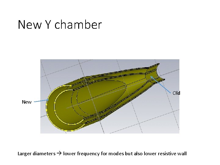 New Y chamber Old New Larger diameters lower frequency for modes but also lower