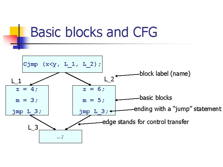 Basic blocks and CFG Cjmp (x<y, L_1, L_2); L_2 L_1 z = 4; z