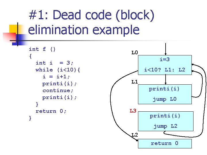 #1: Dead code (block) elimination example int f () { int i = 3;