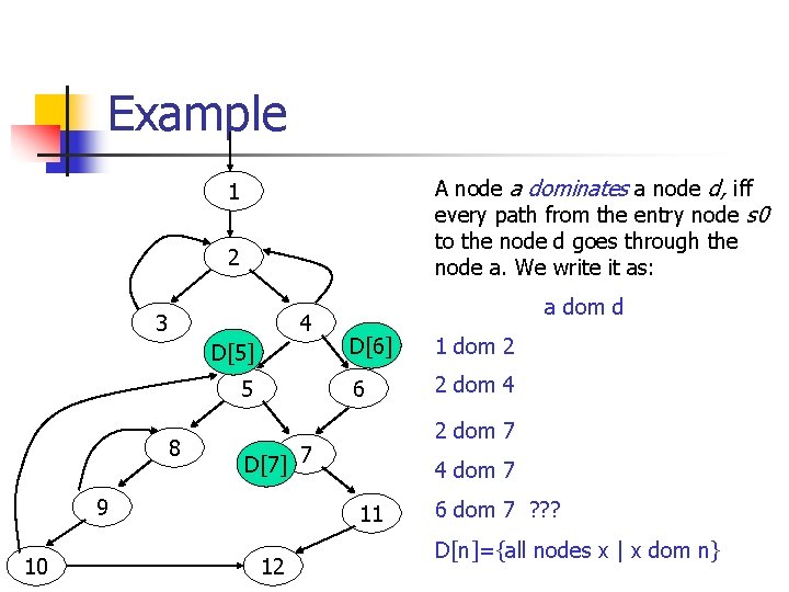 Example A node a dominates a node d, iff every path from the entry