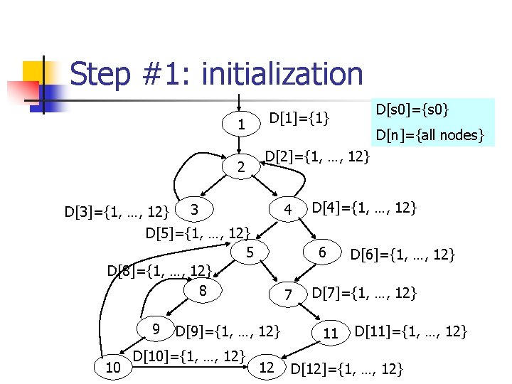 Step #1: initialization 1 2 10 4 D[4]={1, …, 12} 6 7 D[9]={1, …,