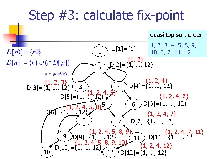 Step #3: calculate fix-point quasi top-sort order: 1 2 D[1]={1} 1, 2, 3, 4,