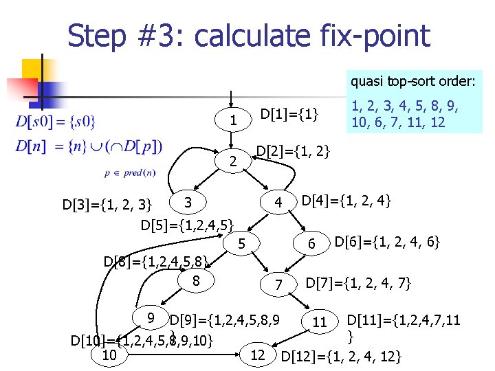 Step #3: calculate fix-point quasi top-sort order: D[1]={1} 1 D[2]={1, 2} 2 3 D[3]={1,