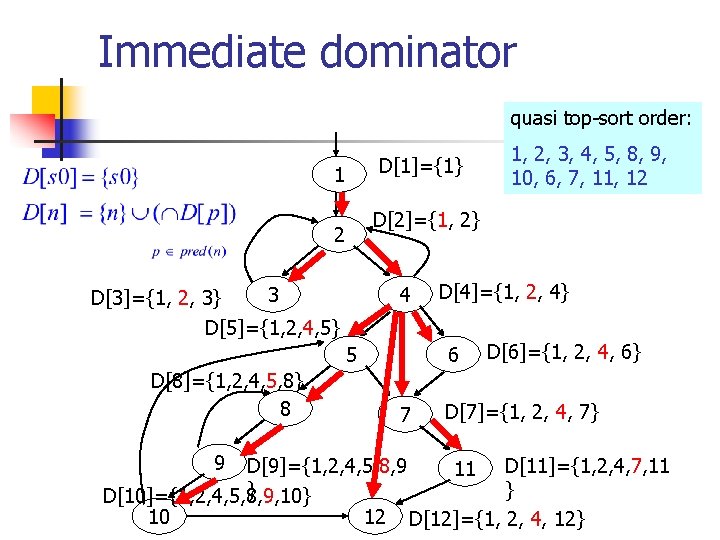 Immediate dominator quasi top-sort order: D[1]={1} 1 D[2]={1, 2} 2 3 D[3]={1, 2, 3}