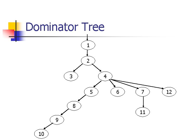 Dominator Tree 1 2 3 4 5 8 9 10 6 7 11 12