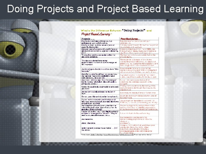 Doing Projects and Project Based Learning 