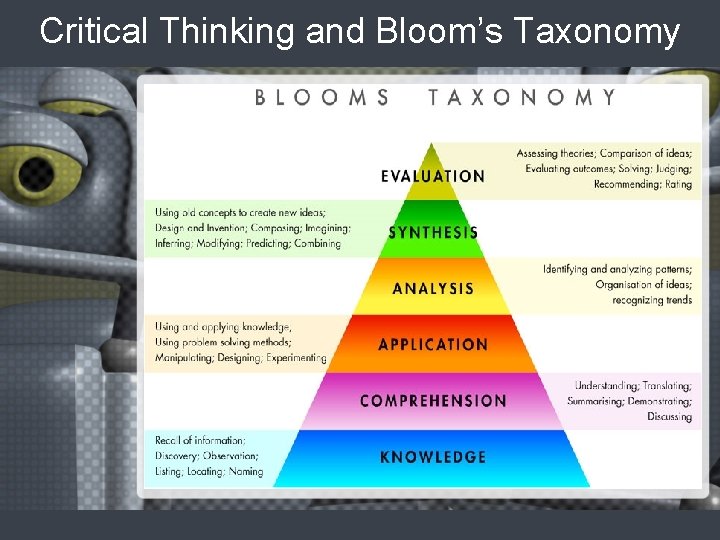 Critical Thinking and Bloom’s Taxonomy 