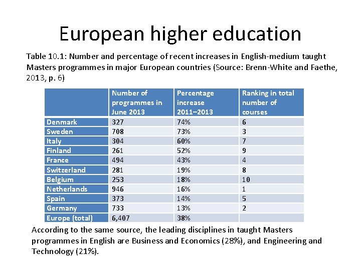 European higher education Table 10. 1: Number and percentage of recent increases in English-medium