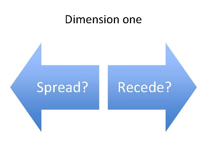 Dimension one Spread? Recede? 