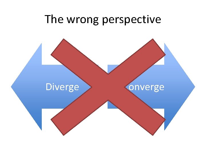 The wrong perspective Diverge Converge 