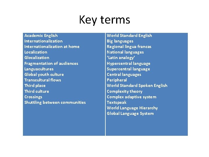 Key terms Academic English Internationalization at home Localization Glocalization Fragmentation of audiences Languacultures Global