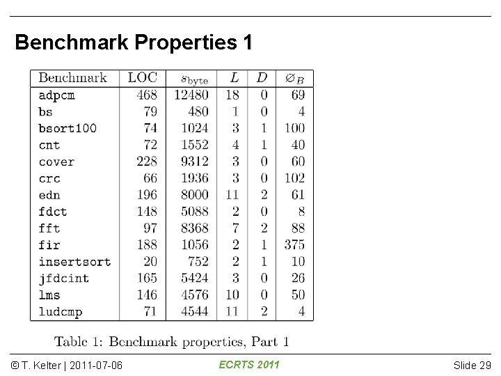 Benchmark Properties 1 © T. Kelter | 2011 -07 -06 ECRTS 2011 Slide 29