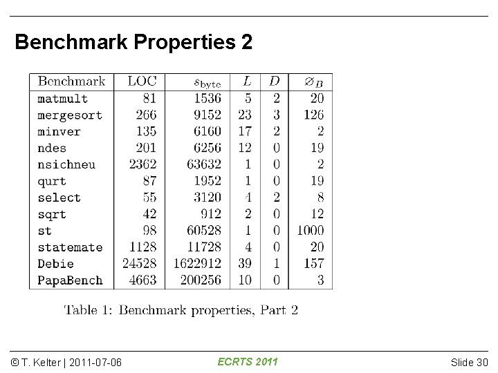 Benchmark Properties 2 © T. Kelter | 2011 -07 -06 ECRTS 2011 Slide 30