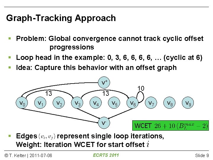 Graph-Tracking Approach Problem: Global convergence cannot track cyclic offset progressions Loop head in the