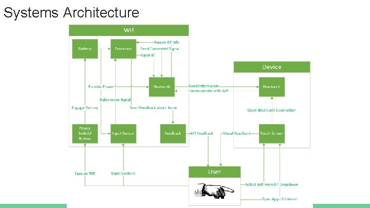 Systems Architecture 