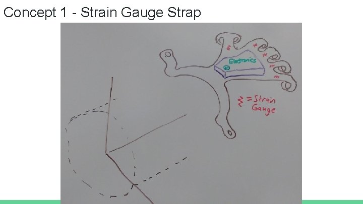 Concept 1 - Strain Gauge Strap 