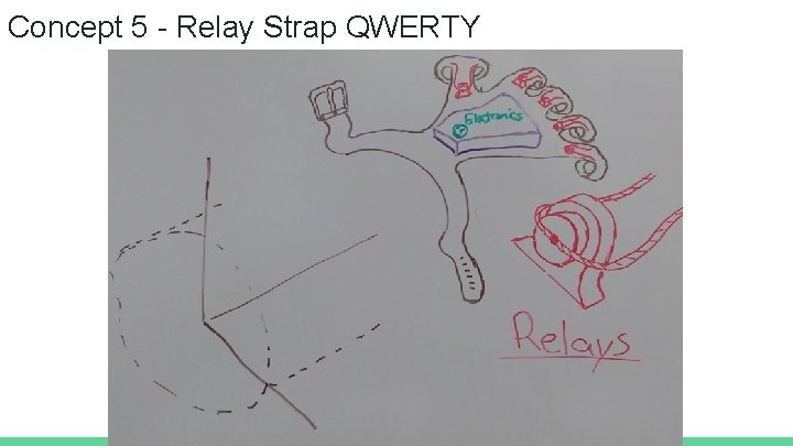 Concept 5 - Relay Strap QWERTY 