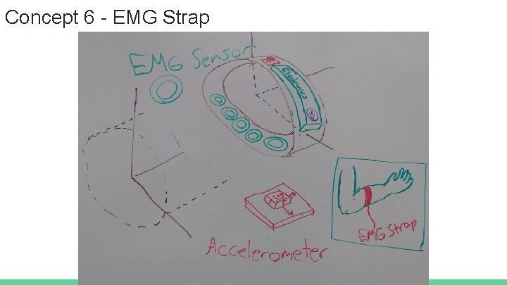 Concept 6 - EMG Strap 