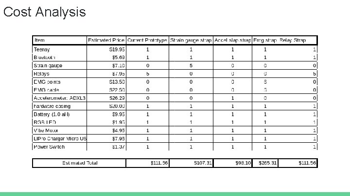 Cost Analysis 