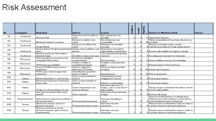 Risk Assessment 