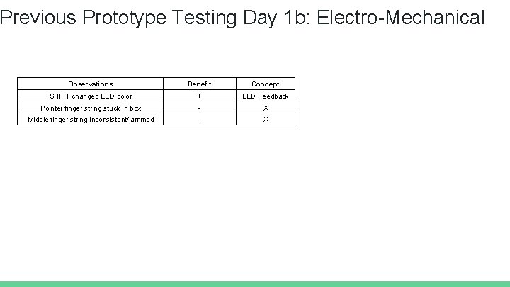 Previous Prototype Testing Day 1 b: Electro-Mechanical Observations Benefit Concept SHIFT changed LED color