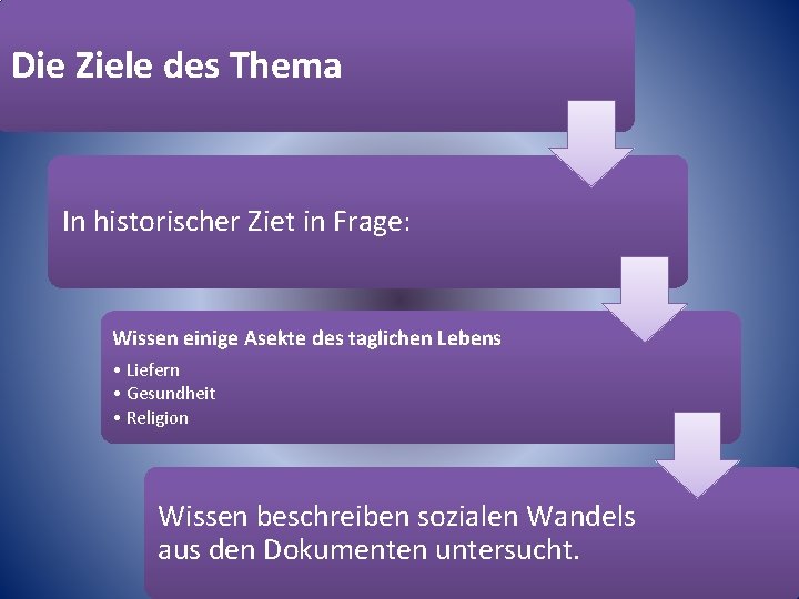 Die Ziele des Thema In historischer Ziet in Frage: Wissen einige Asekte des taglichen