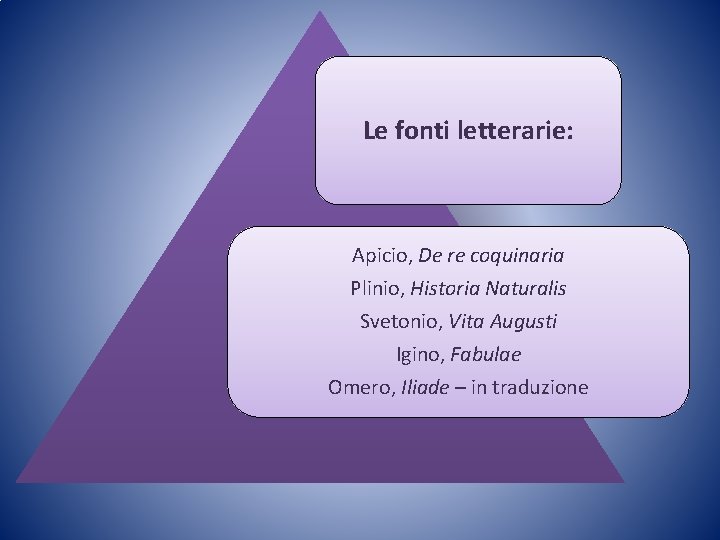 Le fonti letterarie: Apicio, De re coquinaria Plinio, Historia Naturalis Svetonio, Vita Augusti Igino,