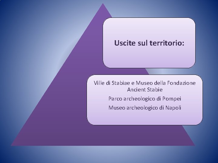 Uscite sul territorio: Ville di Stabiae e Museo della Fondazione Ancient Stabie Parco archeologico