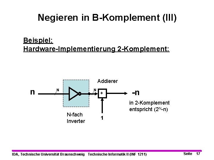 Negieren in B-Komplement (III) Beispiel: Hardware-Implementierung 2 -Komplement: Addierer n N N N-fach Inverter