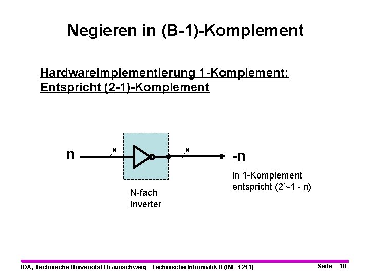 Negieren in (B-1)-Komplement Hardwareimplementierung 1 -Komplement: Entspricht (2 -1)-Komplement n N N N-fach Inverter