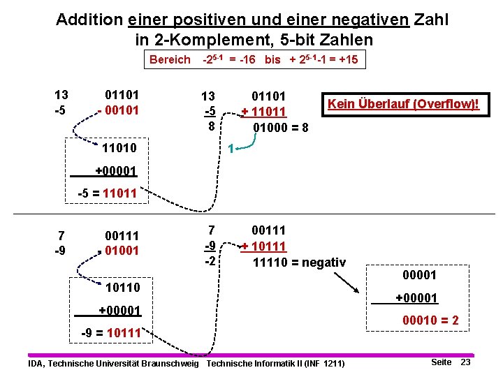 Addition einer positiven und einer negativen Zahl in 2 -Komplement, 5 -bit Zahlen Bereich