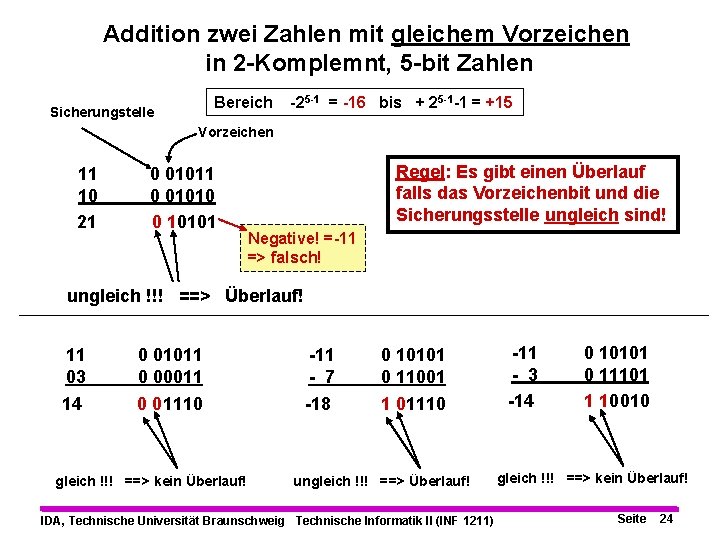 Addition zwei Zahlen mit gleichem Vorzeichen in 2 -Komplemnt, 5 -bit Zahlen Bereich Sicherungstelle