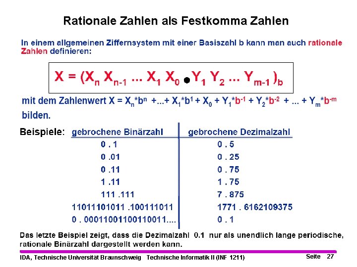 Rationale Zahlen als Festkomma Zahlen IDA, Technische Universität Braunschweig Technische Informatik II (INF 1211)