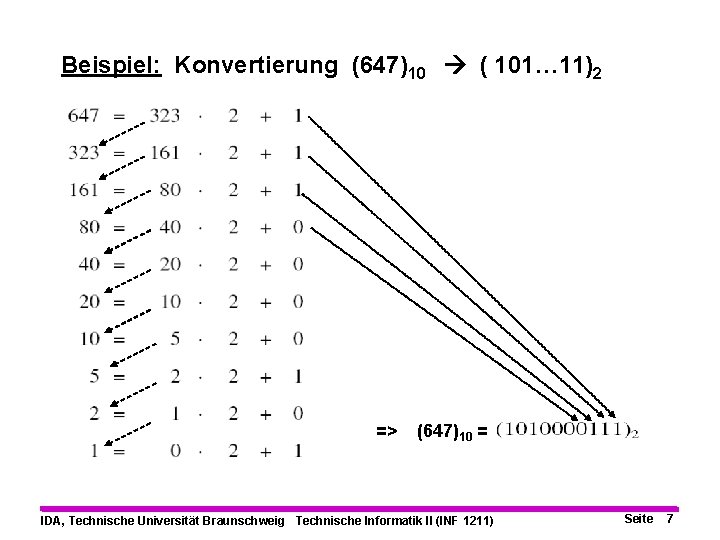 Beispiel: Konvertierung (647)10 ( 101… 11)2 => (647)10 = IDA, Technische Universität Braunschweig Technische