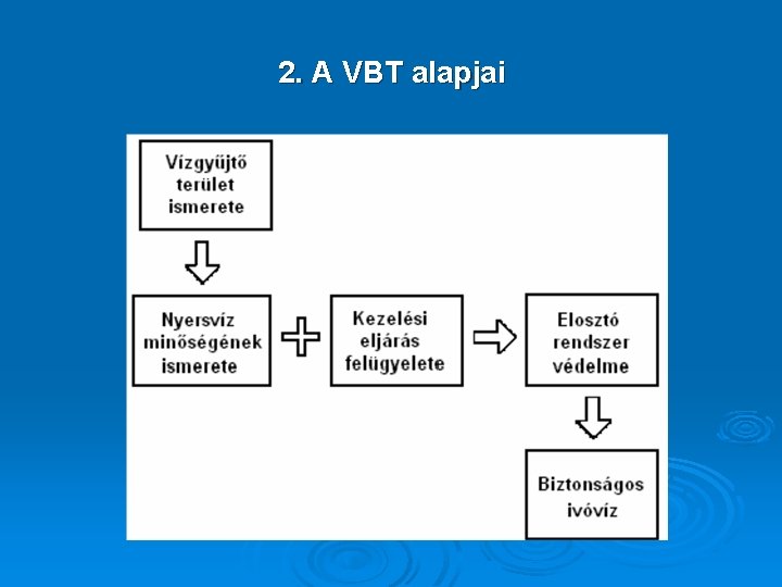 2. A VBT alapjai 