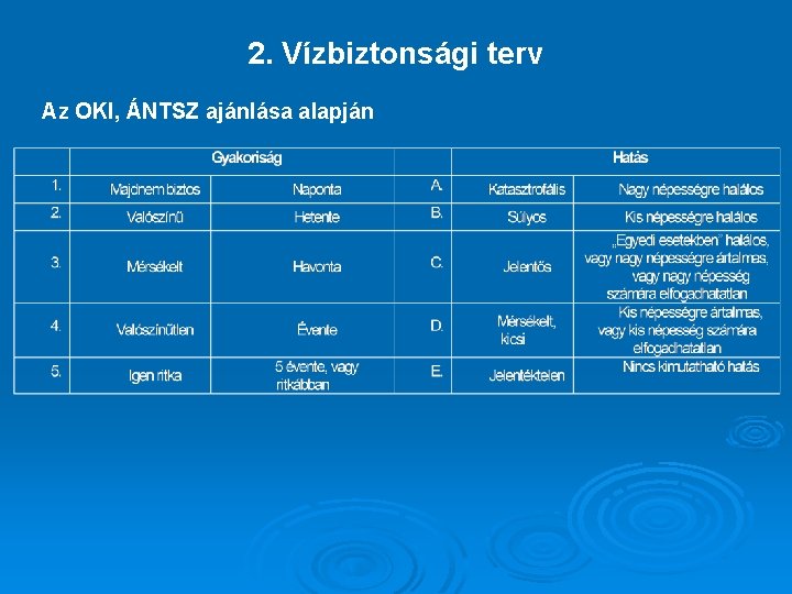 2. Vízbiztonsági terv Az OKI, ÁNTSZ ajánlása alapján 