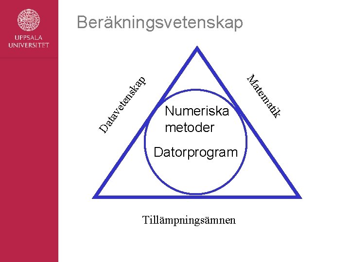 Beräkningsvetenskap p ka Da tav ete ns Tillämpningsämnen tik Datorprogram ma ate M Numeriska