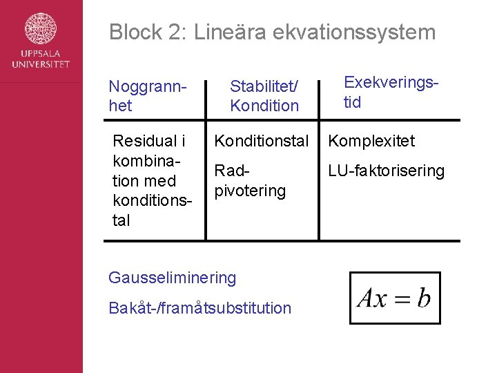 Block 2: Lineära ekvationssystem Exekveringstid Noggrannhet Stabilitet/ Kondition Residual i kombination med konditionstal Komplexitet