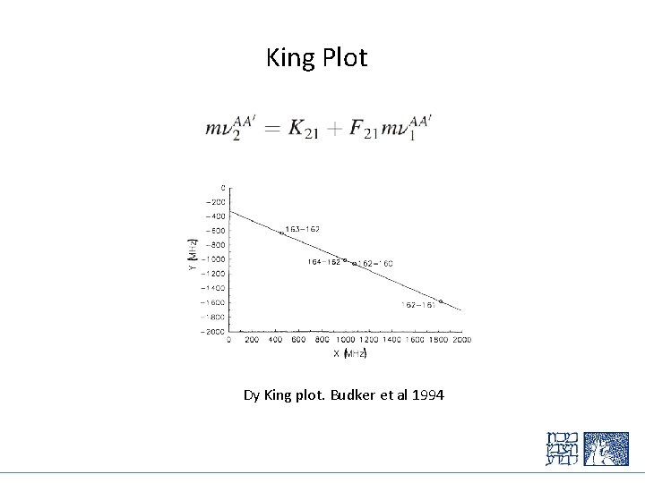 King Plot Dy King plot. Budker et al 1994 