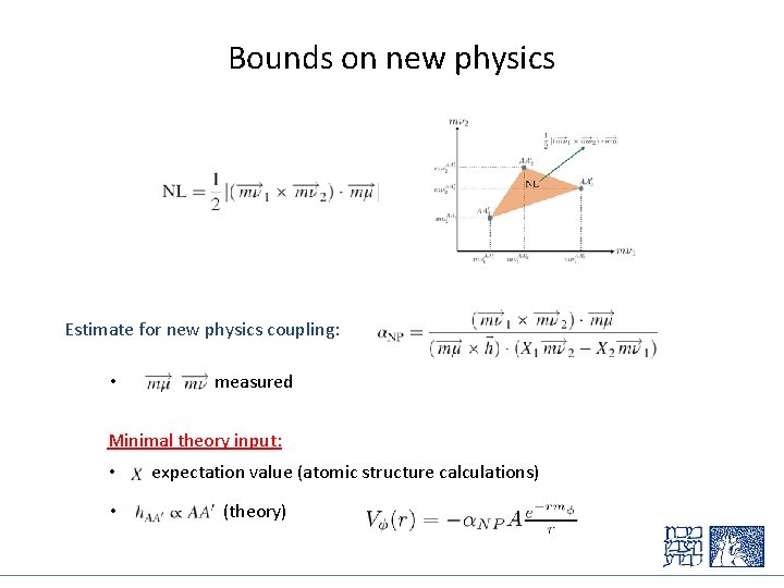 Bounds on new physics Estimate for new physics coupling: • measured Minimal theory input: