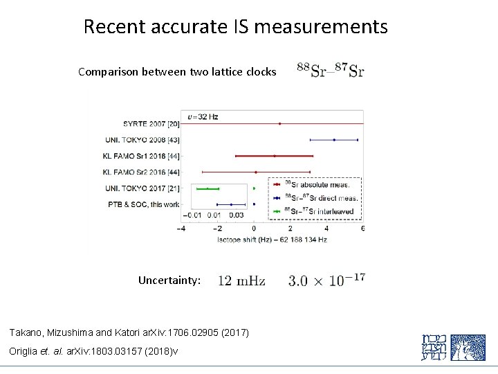 Recent accurate IS measurements Comparison between two lattice clocks Uncertainty: Takano, Mizushima and Katori